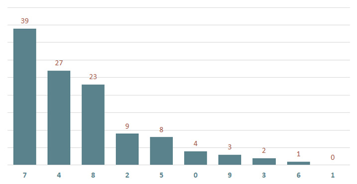 Lô gan MB 1/11 : Thống kê lô gan miền Bắc ngày 1/11/2024 2