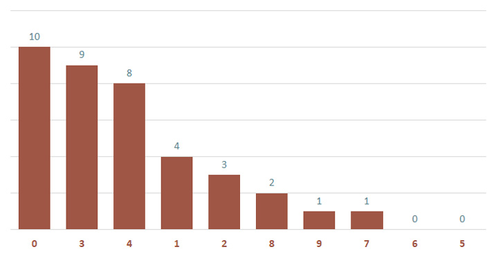 Lô gan MB 1/11 : Thống kê lô gan miền Bắc ngày 1/11/2024 3
