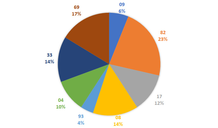 Lô gan MB 1/11 : Thống kê lô gan miền Bắc ngày 1/11/2024 4