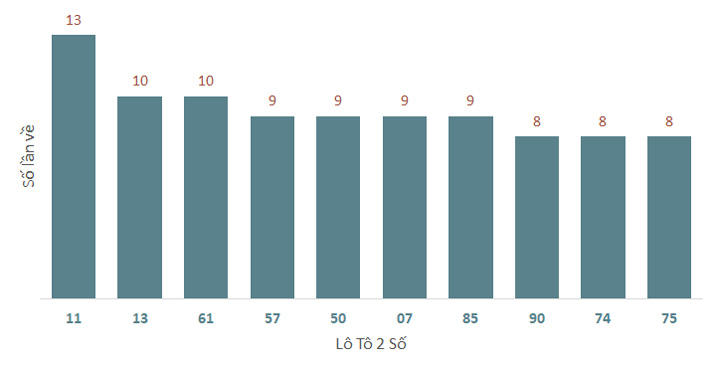 Phân tích kết quả quay thử xổ số Đắk Lắk 5/11/2024 1