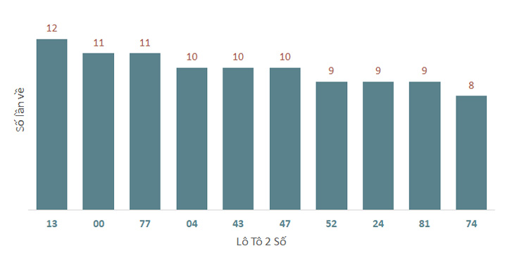 Phân tích kết quả quay thử xổ số Quảng Nam 5/11/2024 1