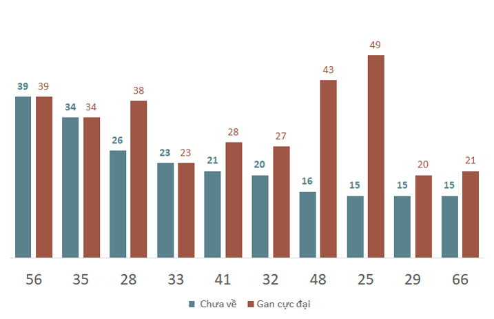Phân tích kết quả quay thử xổ số Đắk Lắk 5/11/2024 2