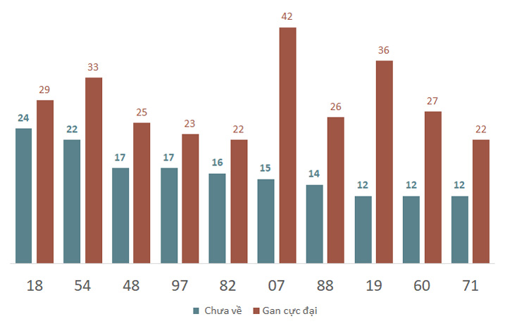 Phân tích kết quả quay thử xổ số Quảng Nam 5/11/2024 2