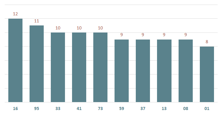 bieu do lo xstn ve nhieu ngay 7-11-2024