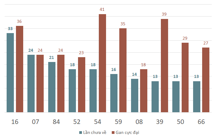 lo gan xsct 6-11-2024