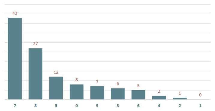 Lô gan MB 5/11 : Thống kê lô gan miền Bắc ngày 5/11/2024 2
