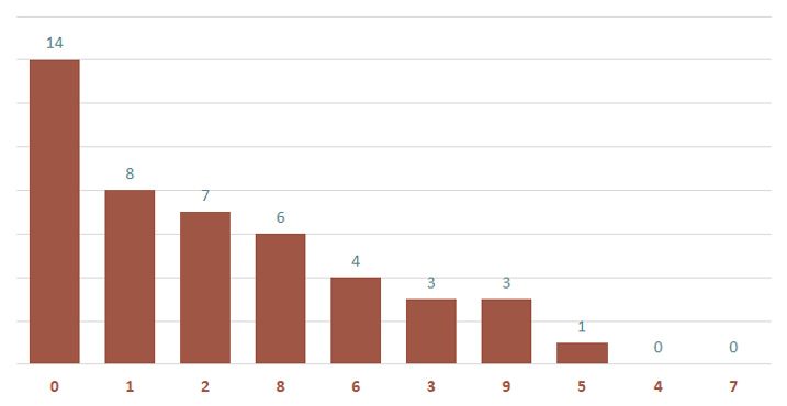 Lô gan MB 5/11 : Thống kê lô gan miền Bắc ngày 5/11/2024 3