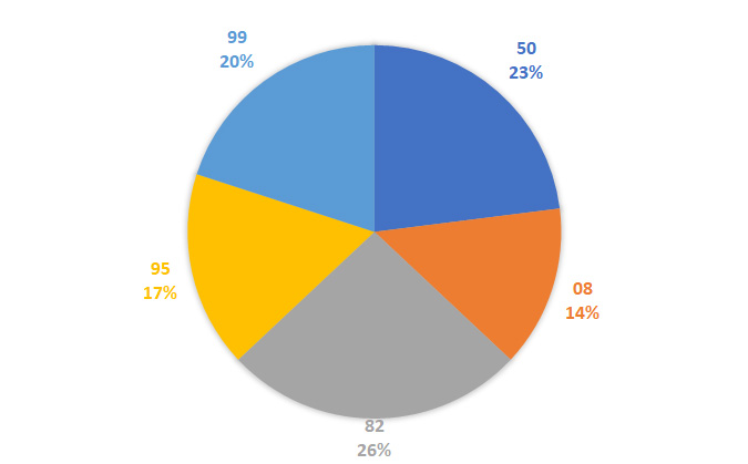Lô gan MB 5/11 : Thống kê lô gan miền Bắc ngày 5/11/2024 4
