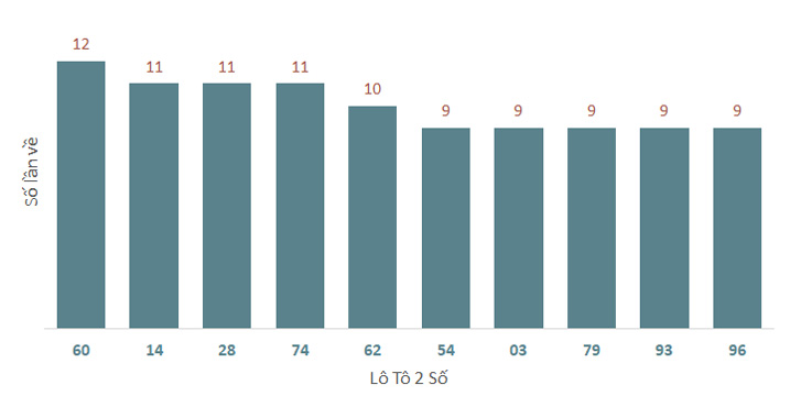 Phân tích kết quả quay thử xổ số Quảng Ngãi 9/11/2024 1