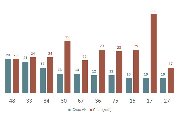 Phân tích kết quả quay thử xổ số Quảng Ngãi 9/11/2024 2