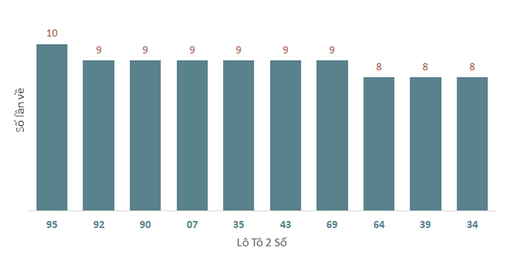 Phân tích kết quả quay thử xổ số Ninh Thuận 15/11/2024 1