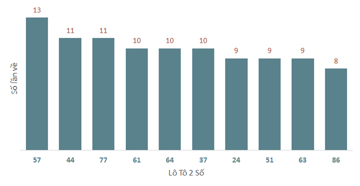 Phân tích kết quả quay thử xổ số Huế 11/11/2024 1