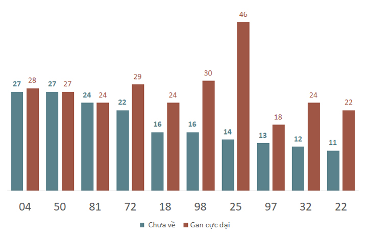 Phân tích kết quả quay thử xổ số Huế 11/11/2024 2