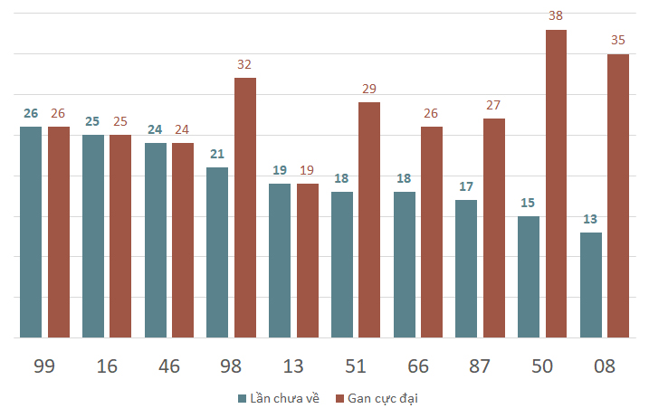 lo gan xsbth 14-11-2024