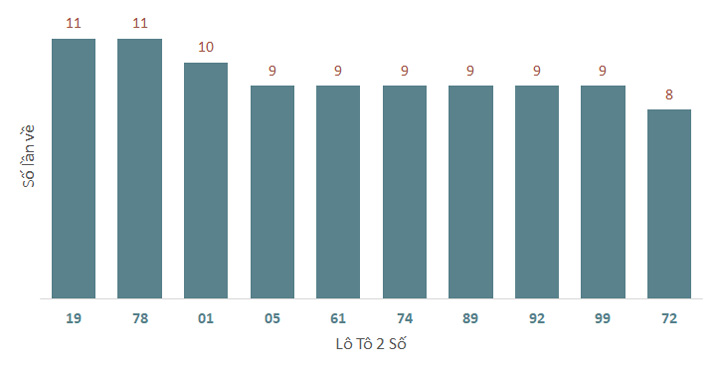 Phân tích kết quả quay thử xổ số Bình Định 28/11/2024 1