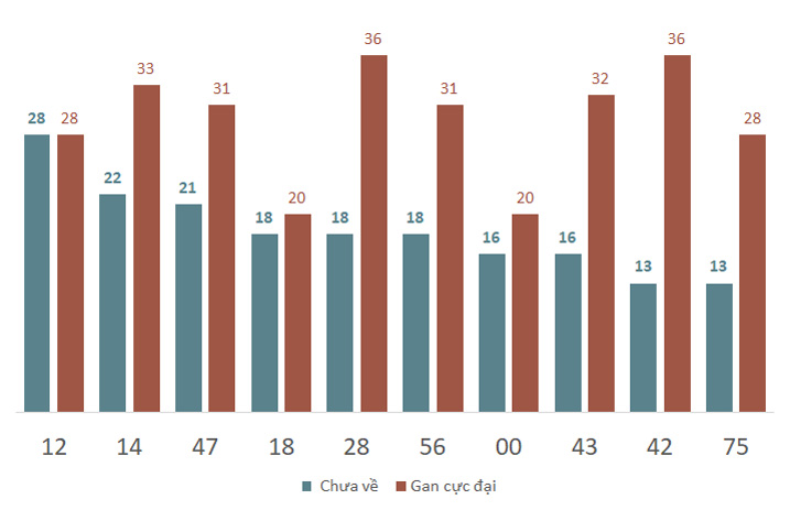 Phân tích kết quả quay thử xổ số Bình Định 28/11/2024 2