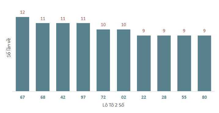 Phân tích kết quả quay thử xổ số Đắk Nông 30/11/2024 1
