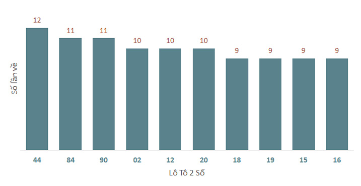 Phân tích kết quả quay thử xổ số Kon Tum 1/12/2024 1