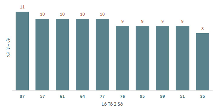 Phân tích kết quả quay thử xổ số Huế 1/12/2024 1