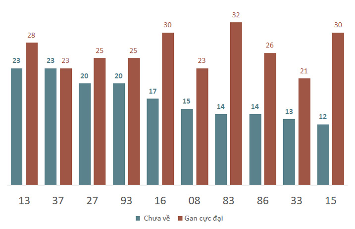 Phân tích kết quả quay thử xổ số Đắk Nông 30/11/2024 2