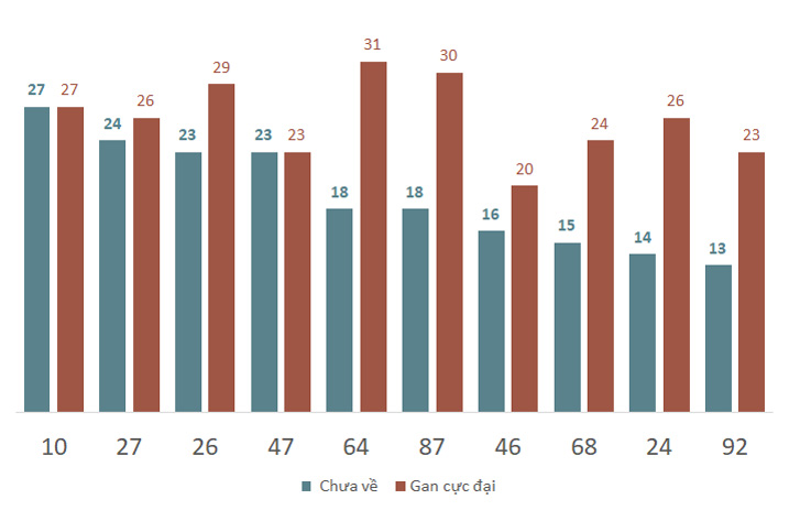 Phân tích kết quả quay thử xổ số Kon Tum 1/12/2024 2