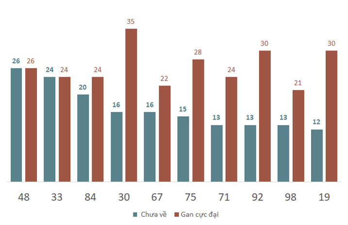 Phân tích kết quả quay thử xổ số Quảng Ngãi 30112024 2 Phân tích kết quả quay thử xổ số Quảng Ngãi 30112024 2
