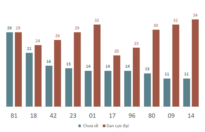 Phân tích kết quả quay thử xổ số Huế 1/12/2024 2