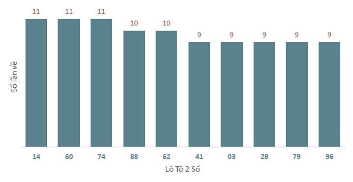 Phân tích kết quả quay thử xổ số Quảng Ngãi 30112024 1 Phân tích kết quả quay thử xổ số Quảng Ngãi 30112024 1