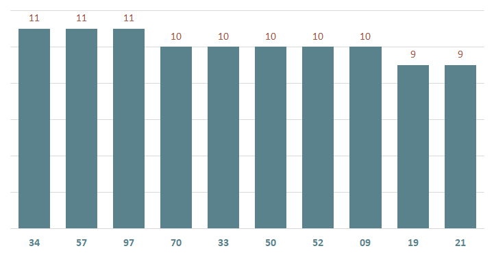 bieu do lo xsbp ve nhieu ngay 30-11-2024