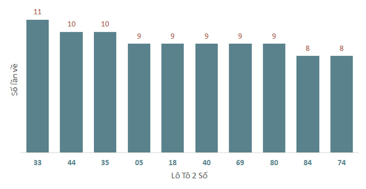 Phân tích kết quả quay thử xổ số Khánh Hòa 1/12/2024 1