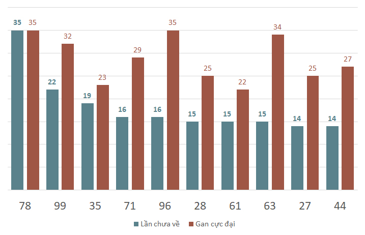 lo gan xsbp 30-11-2024
