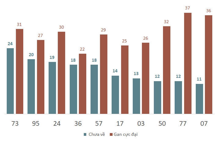 Phân tích kết quả quay thử xổ số Khánh Hòa 1/12/2024 2