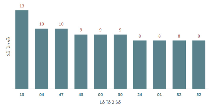 Phân tích kết quả quay thử xổ số Quảng Nam 3/12/2024 1