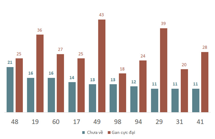 Phân tích kết quả quay thử xổ số Quảng Nam 3/12/2024 2