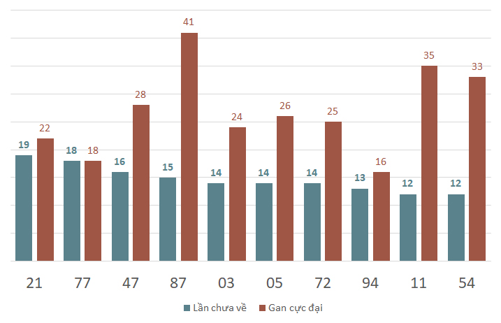 lo gan xstg 1-12-2024