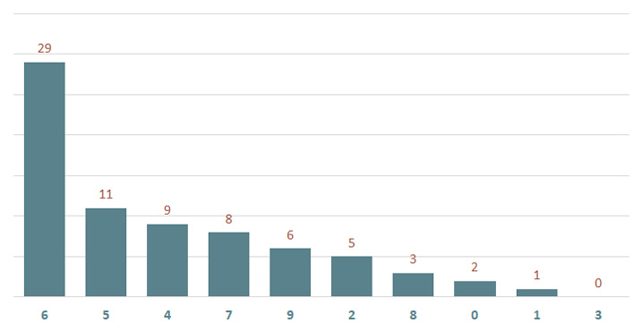 Lô gan MB 29/11 : Thống kê lô gan miền Bắc ngày 29/11/2024 2