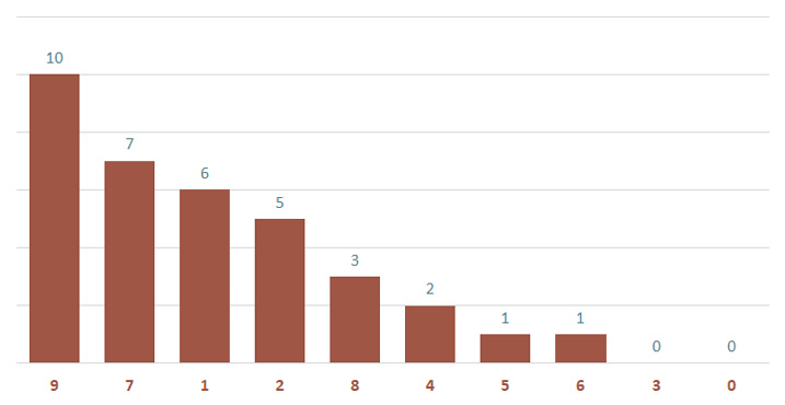 Lô gan MB 29/11 : Thống kê lô gan miền Bắc ngày 29/11/2024 3