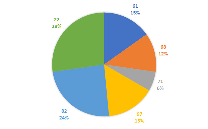 Lô gan MB 29/11 : Thống kê lô gan miền Bắc ngày 29/11/2024 4
