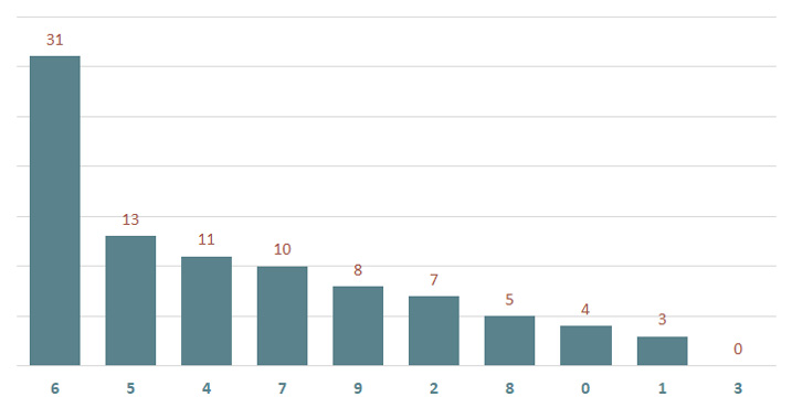 Lô gan MB 1/12 : Thống kê lô gan miền Bắc ngày 1/12/2024 2