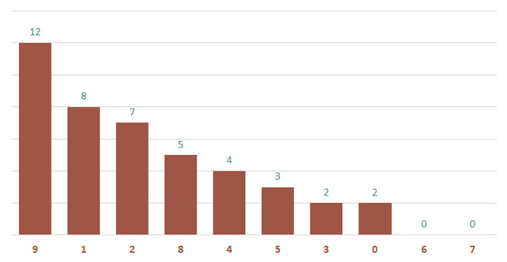 Lô gan MB 1/12 : Thống kê lô gan miền Bắc ngày 1/12/2024 3