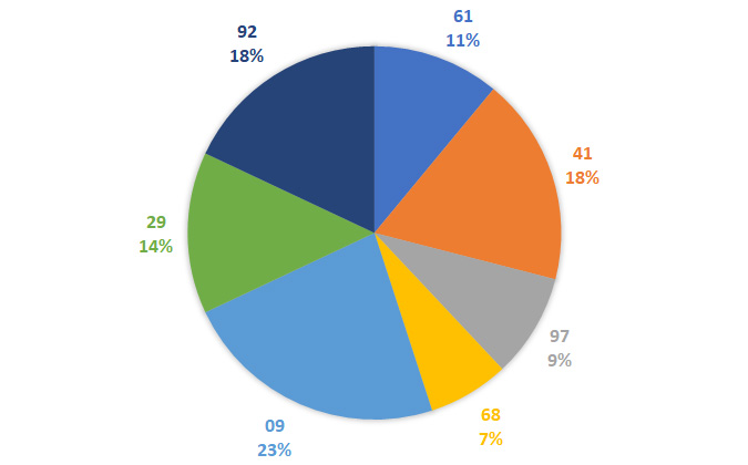 Lô gan MB 1/12 : Thống kê lô gan miền Bắc ngày 1/12/2024 4