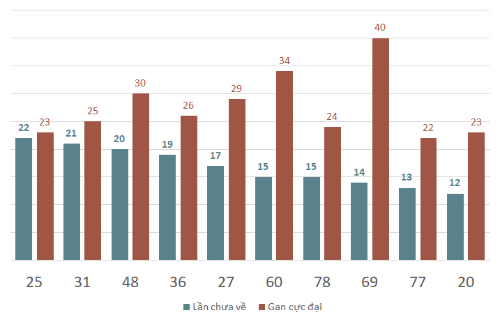 lo gan xsdn 4-12-2024