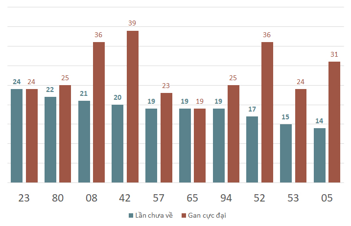lo gan xsag 5-12-2024