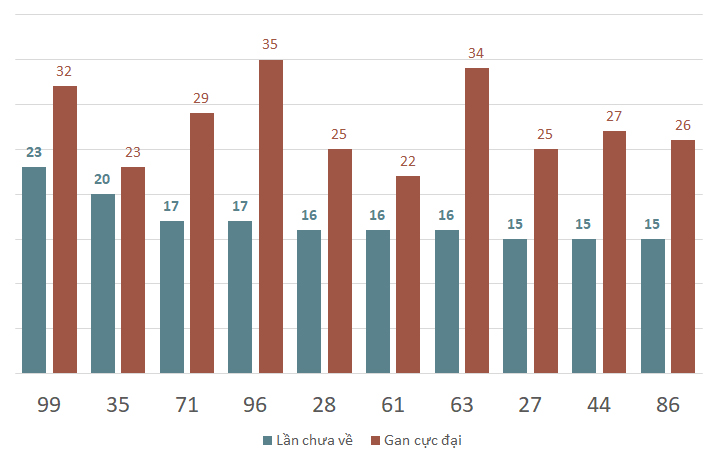 lo gan xsbp 7-12-2024