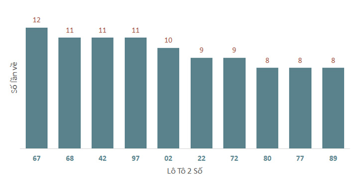 Phân tích kết quả quay thử xổ số Đắk Nông 7/12/2024 1