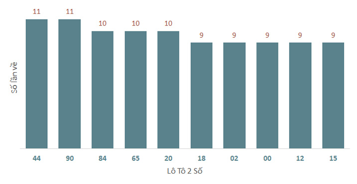 Phân tích kết quả quay thử xổ số Kon Tum 8/12/2024 1