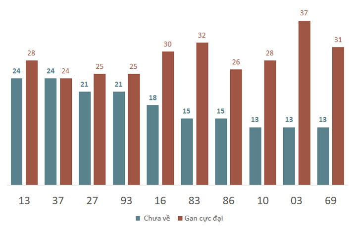 Phân tích kết quả quay thử xổ số Đắk Nông 7/12/2024 2