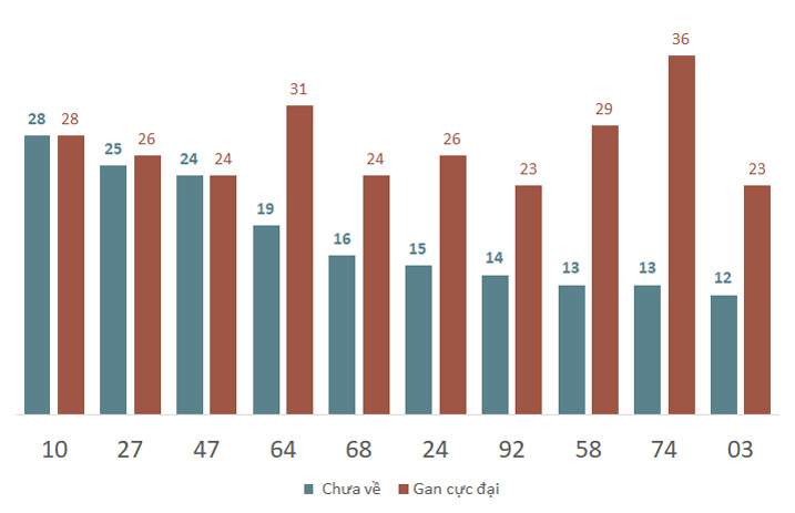 Phân tích kết quả quay thử xổ số Kon Tum 8/12/2024 2