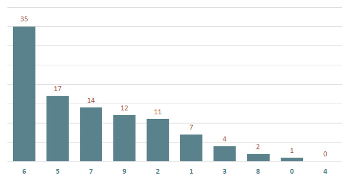 Lô gan MB 5/12 : Thống kê lô gan miền Bắc ngày 5/12/2024 2