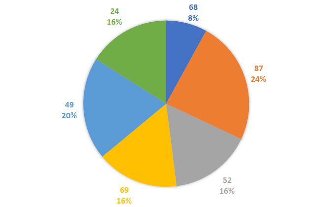 Lô gan MB 5/12 : Thống kê lô gan miền Bắc ngày 5/12/2024 4